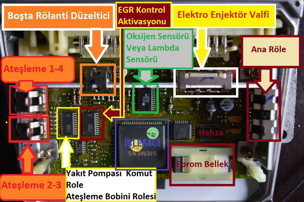 20 YILLIK TEKNİK BİLGİ ARŞİVİ PAYLAŞIMI